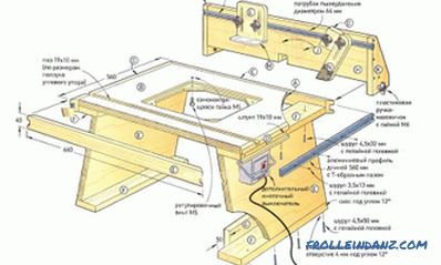 Table de bricolage: instructions pour la fabrication