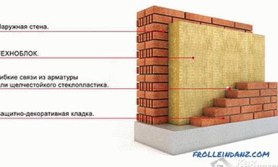 Combien coûte la construction d'une maison en brique