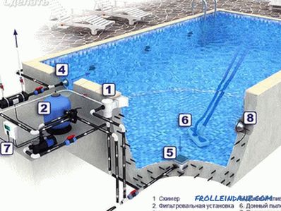 Petite piscine à faire soi-même - technologie de construction