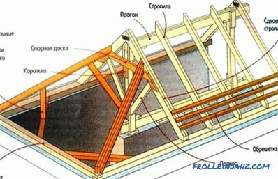 Systèmes de toiture des maisons en bois: éléments, dispositif