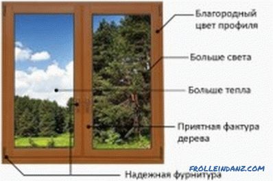Fenêtres européennes en bois à faire soi-même: principe de fabrication (vidéo)