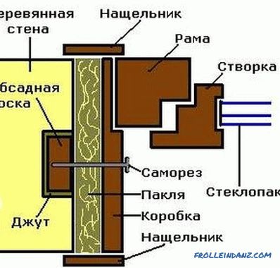 Le dispositif du plancher en bois du deuxième étage, le calcul de la conception