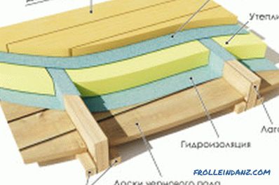 Le dispositif du plancher en bois du deuxième étage, le calcul de la conception