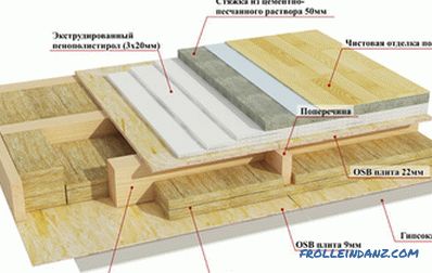 La structure du plancher en bois: caractéristiques des planchers