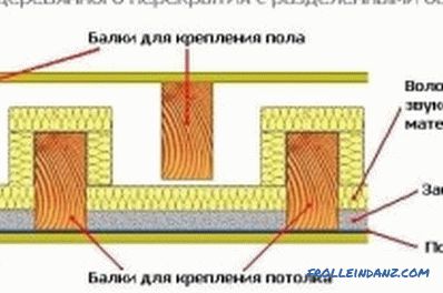 La structure du plancher en bois: caractéristiques des planchers
