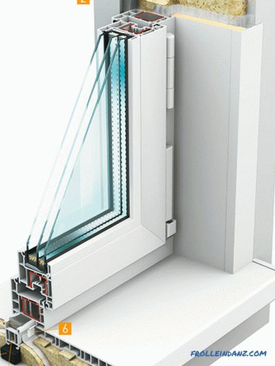 Pourquoi les fenêtres en plastique transpirent-elles de l'intérieur d'un appartement ou d'une maison?