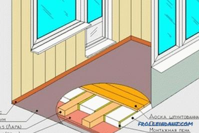 Comment faire un plancher sur le balcon (photo et vidéo)