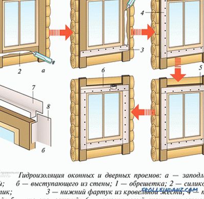 Comment recouvrir le revêtement de la fenêtre - montage du revêtement sur l'ouverture de la fenêtre + photo