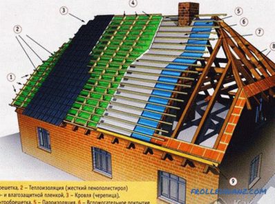Combien coûte la construction d'un toit