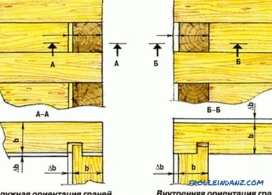 Comment construire une maison en bois: les fondations, les murs, l'isolation