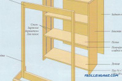 Etagères en bois bricolage: fabrication et assemblage