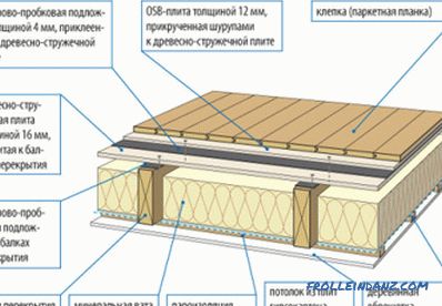 Poser le stratifié sur un plancher en bois: préparation, installation