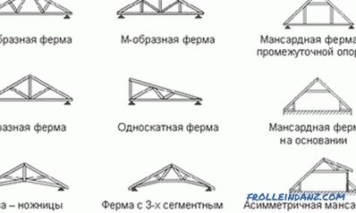 Comment calculer la longueur des chevrons pour le toit: formule, tableau de calcul