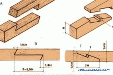 Technologie de construction d'une maison en bois collé: caractéristiques du travail