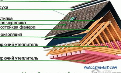 Comment couvrir le toit avec un toit souple de vos propres mains