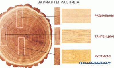 Production de bois de construction de bois rond: volume de déchets