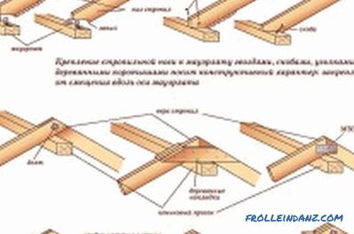 La conception du système de fermes de toit et son installation (vidéo)
