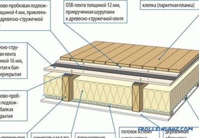 Traitement des sols en bois: choix des matériaux