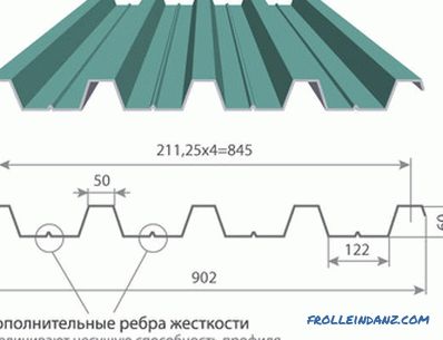 Types de toiture ondulée, clôture, murs, types et tailles de profilés