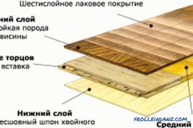 stratifié ou plancher, comparant les caractéristiques de deux revêtements