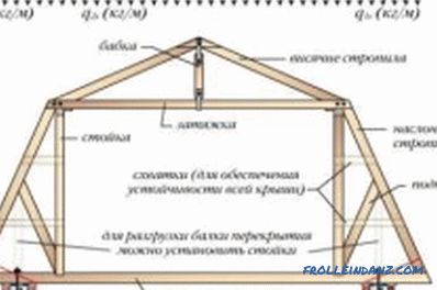 Installation du système de chevron: instructions pas à pas du toit