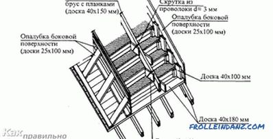 Comment faire un porche en béton - instructions étape par étape