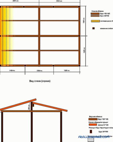 Comment construire une cuisine d'été avec vos propres mains