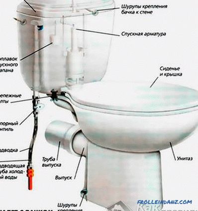 Remplacer la toilette de vos propres mains - comment remplacer la toilette