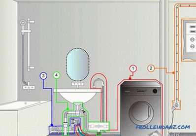 Comment connecter une machine à laver avec vos propres mains