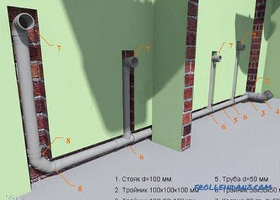 Comment raccorder les tuyaux d'égout - façons de se connecter