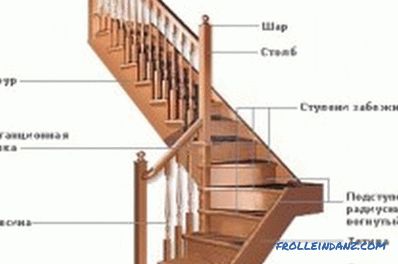 Comment faire un escalier au deuxième étage: installation