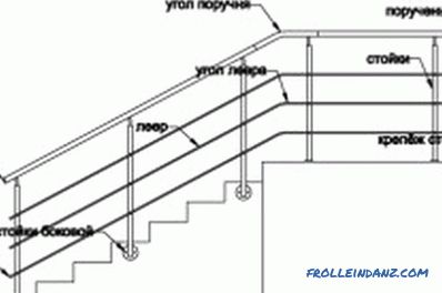 Installation d'escaliers en bois: éléments de conception