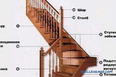 Faire un escalier en bois de vos propres mains: instructions pas à pas