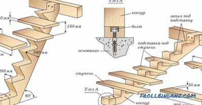 Faire un escalier en bois de vos propres mains: instructions pas à pas