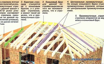 Toit à quatre toits faites-le vous-même - comment construire