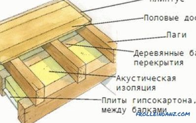 La construction de rondins de plancher en bois: quelques options de base