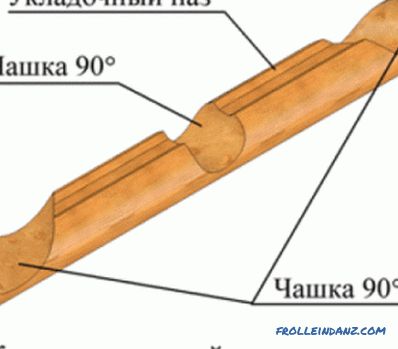 Comment poser un plancher en bois: les principales étapes du travail