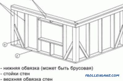 Frame house bricolage 6x8: instructions pas à pas