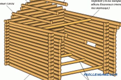 Construisez vous-même une maison en rondins: types de matériaux et de technologies
