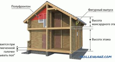 Comment faire une maison en rondins en bois rond: options de travail