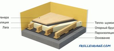 Projet de plancher en contreplaqué: les règles de rangement