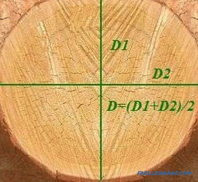 Calcul des poutres en bois: la coupe transversale du bois