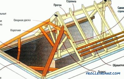 Types de structures en treillis et leur fabrication