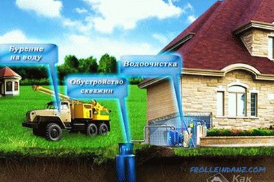 Technologie de forage de puits