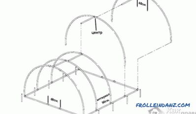 Comment faire une serre à partir de tuyaux en PVC