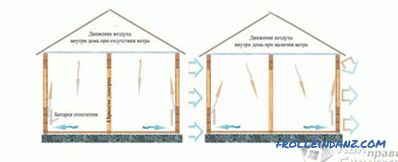 Comment isoler une maison en rondins - isolation d'une maison en rondins