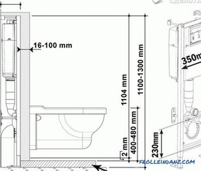 Installation de cuvette de toilette à faire soi-même