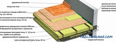 Comment faire un plancher flottant - conception de plancher flottant