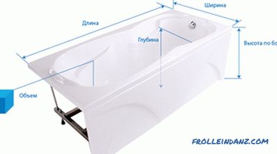 Comment choisir un bain pour un appartement ou une maison