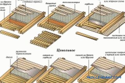 Le plafond dans une maison en bois: options et caractéristiques
